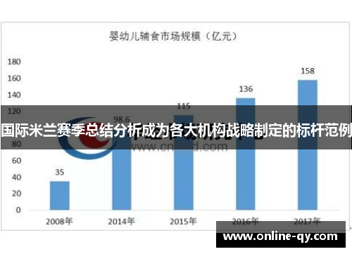 国际米兰赛季总结分析成为各大机构战略制定的标杆范例