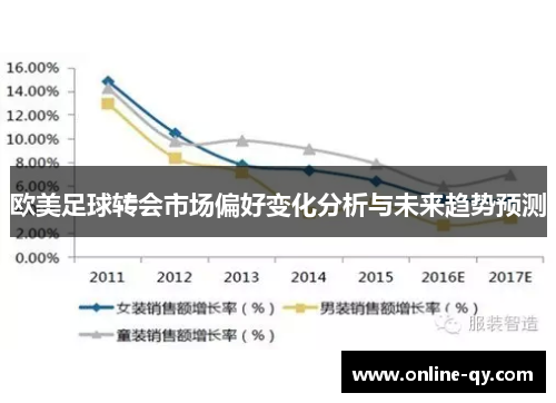 欧美足球转会市场偏好变化分析与未来趋势预测