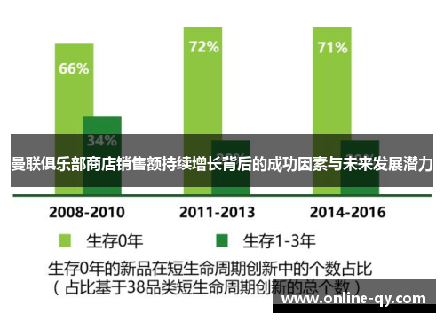 曼联俱乐部商店销售额持续增长背后的成功因素与未来发展潜力