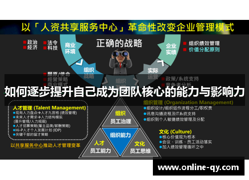 如何逐步提升自己成为团队核心的能力与影响力