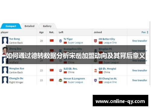 如何通过德转数据分析宋岳加盟动向及其背后意义