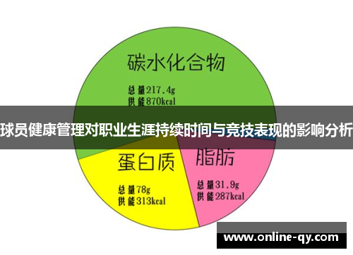 球员健康管理对职业生涯持续时间与竞技表现的影响分析
