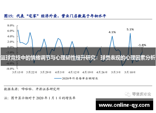 篮球竞技中的情绪调节与心理韧性提升研究：球员表现的心理因素分析