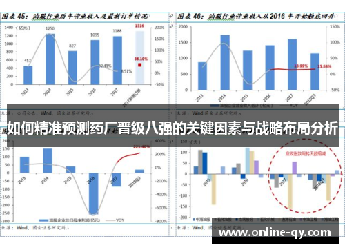 如何精准预测药厂晋级八强的关键因素与战略布局分析