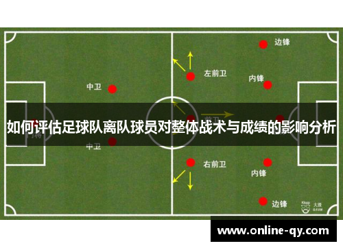 如何评估足球队离队球员对整体战术与成绩的影响分析