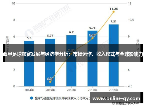 西甲足球联赛发展与经济学分析：市场运作、收入模式与全球影响力