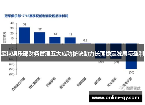 足球俱乐部财务管理五大成功秘诀助力长期稳定发展与盈利