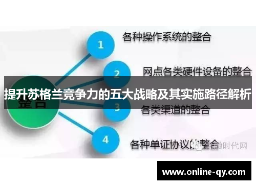 提升苏格兰竞争力的五大战略及其实施路径解析